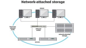 (NAS) ذخیره سازی متصل به شبکه چیست؟